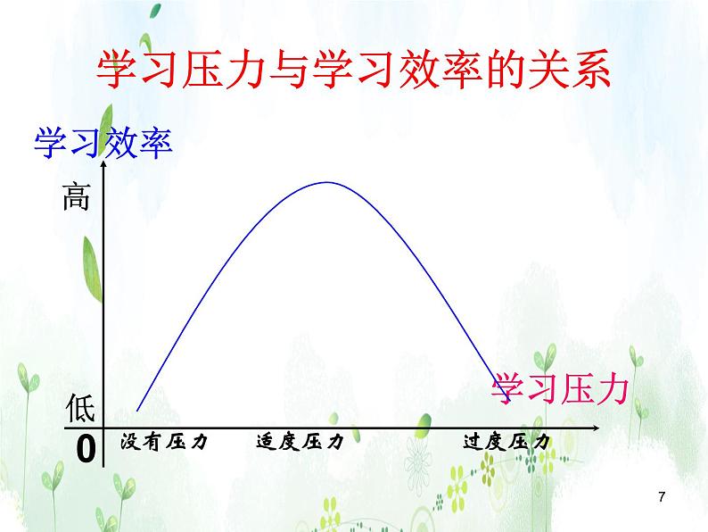 班会课件推荐-小学班会面对学习压力考试焦虑07