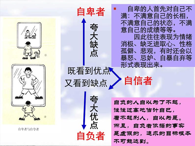 班会课件推荐-自信的力量ppt第3页