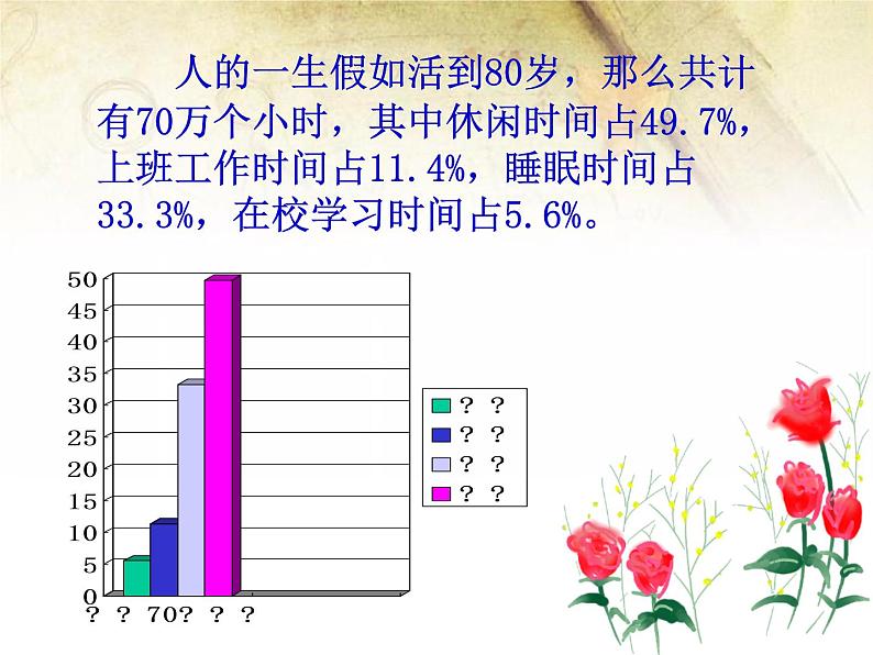 班会课件推荐-我们应该如何度过双休日04