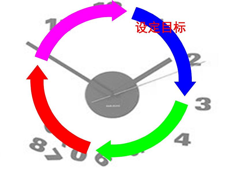 班会课件推荐-时间管理技巧第4页