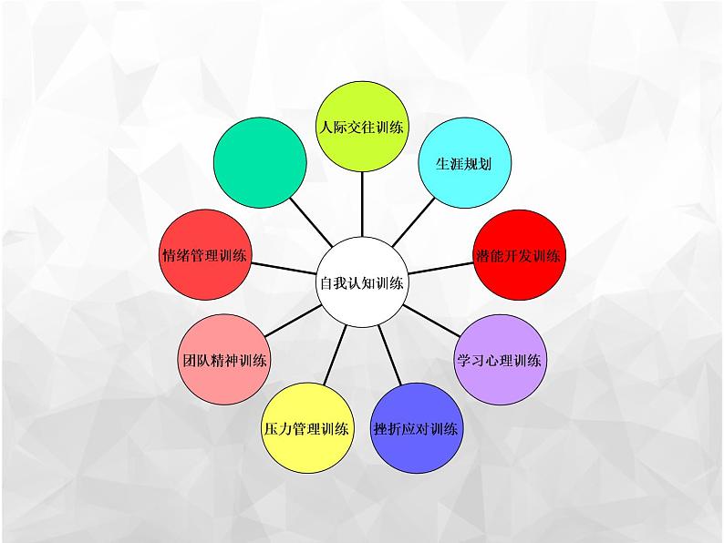 班会课件推荐-认识自我PPT课件02