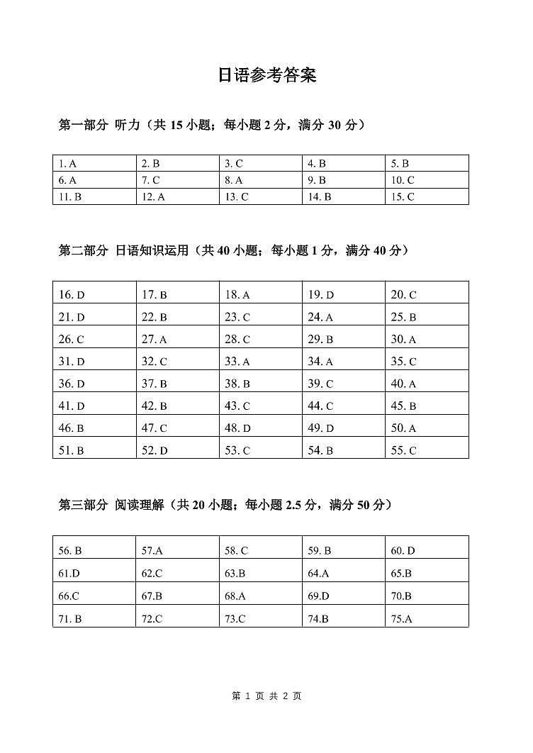 江苏省新高考基地学校2022届高三下学期第三次大联考试题（3月）日语PDF版含答案（可编辑）（含听力）01