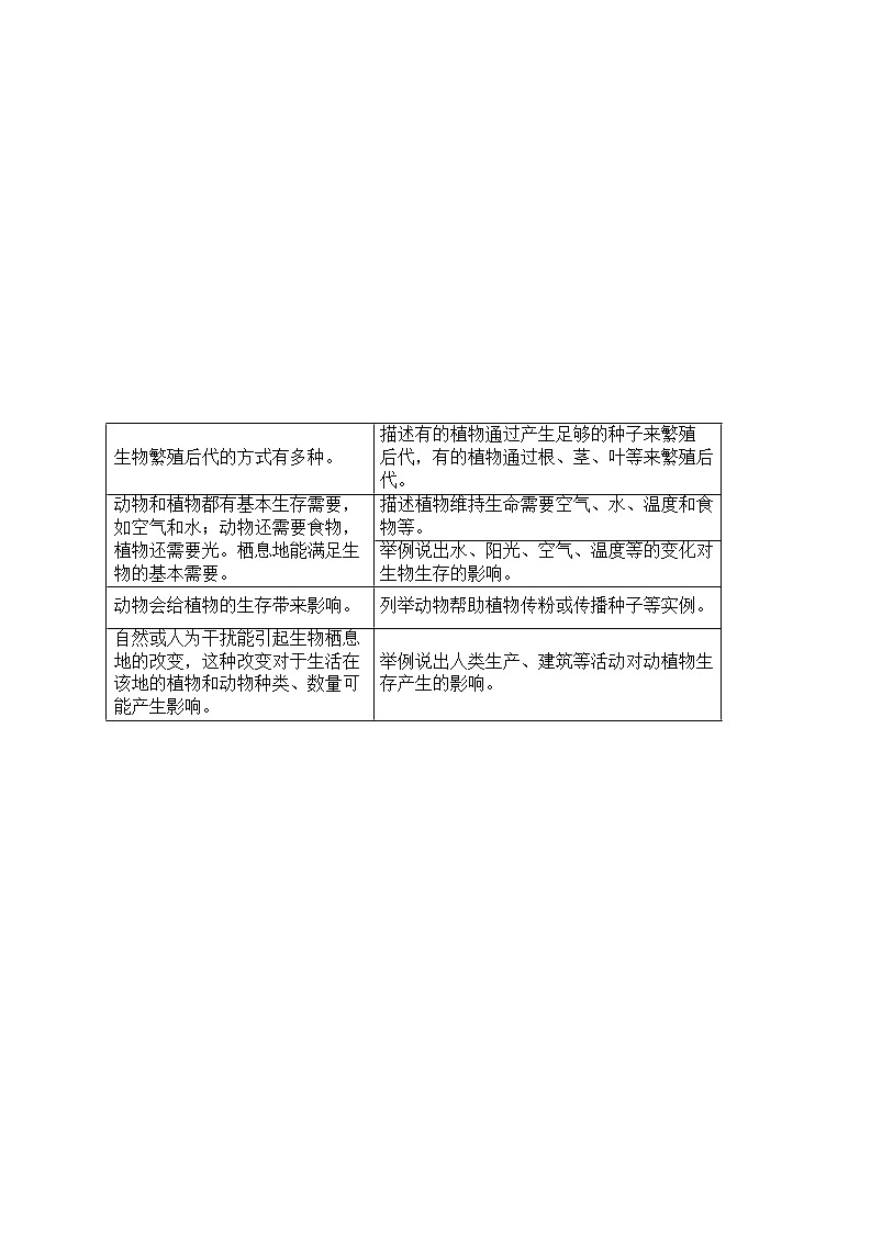 安徽省中小学单元作业设计大赛-小学科学单元作业设计参考样例第2页