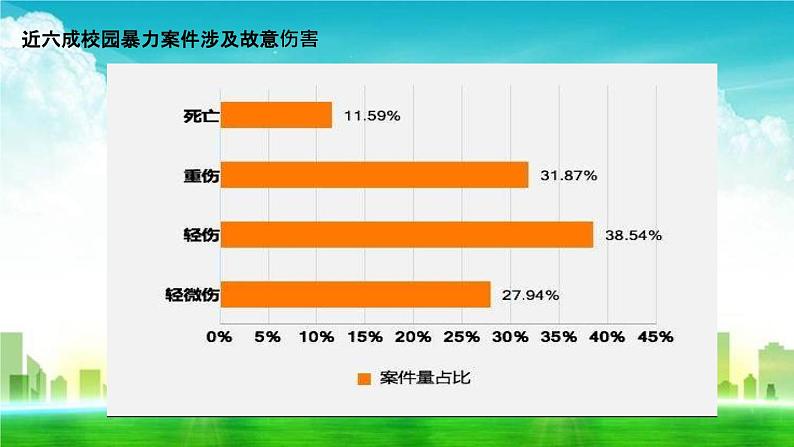 预防和应对影响学生安全的校园暴力事件的发生课件PPT07