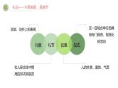 文明礼仪班会课件PPT