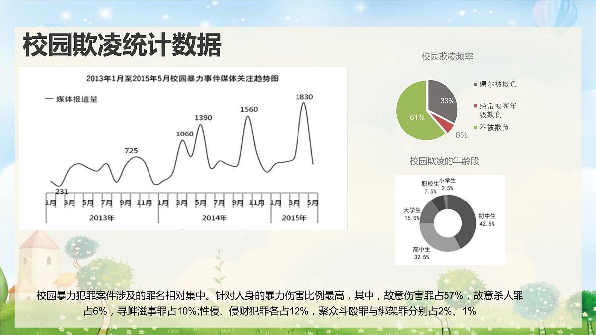 增加法制观念，反校园欺凌课件PPT第4页