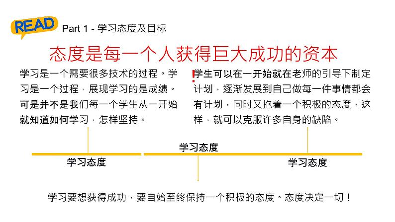 双减政策下如何学习--主题班会课件PPT第7页