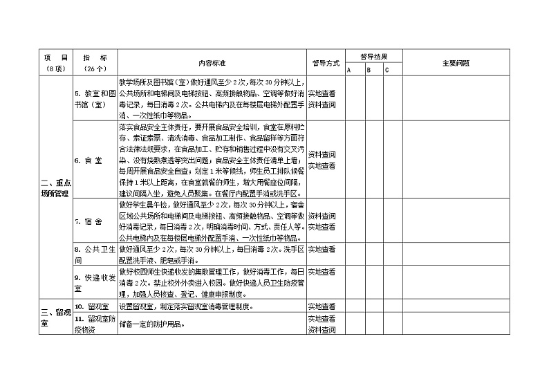 中小学幼儿园2022年校园疫情防控专项督导记录表【评分细则】第2页
