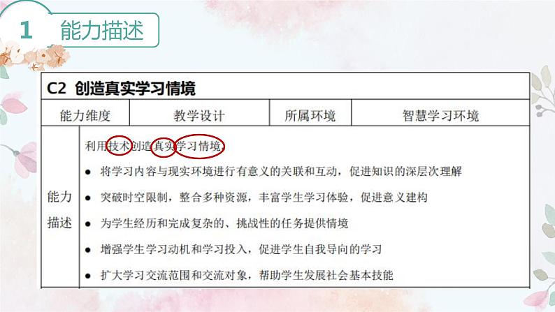 中小学教师信息2.0微能力认证C2材料准备讲解课件PPT第3页