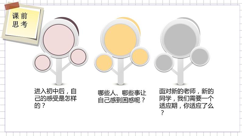 心理健康 第三课：适应新环境课件PPT第2页