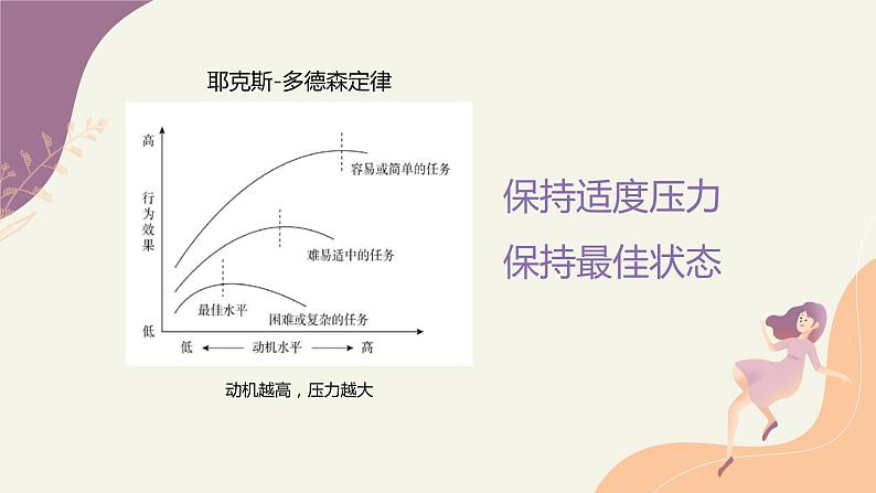 心理健康 考前放松：舒缓压力，轻松学习课件PPT07