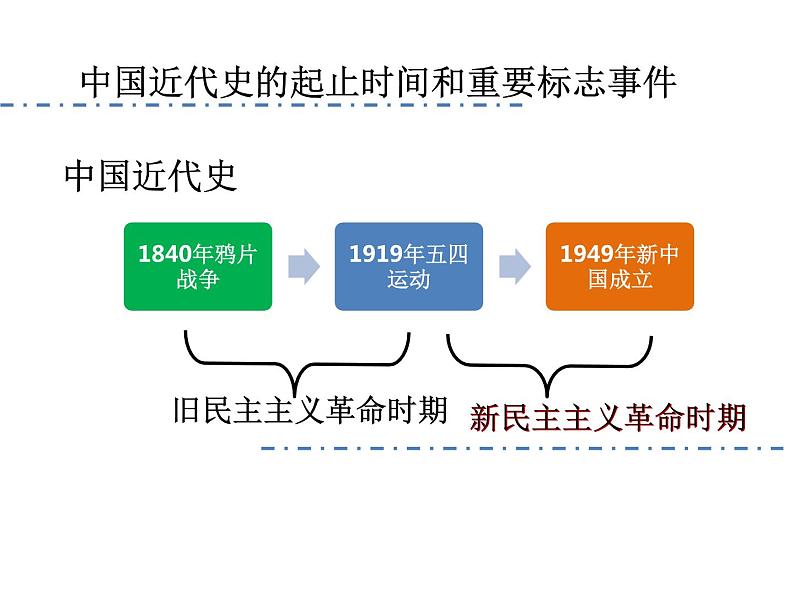 五四青年节主题班会精品课件第8页