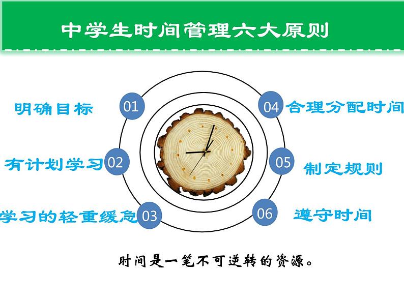 时间管理主题班会课件2021—2022学年07