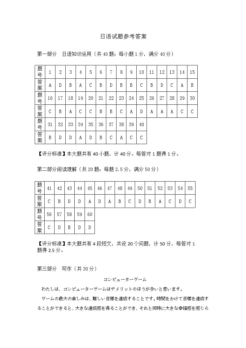 2022淄博高三下学期一模试题日语PDF版含答案01