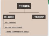 中心学校心理健康教育工作经验总结汇报展示课件PPT
