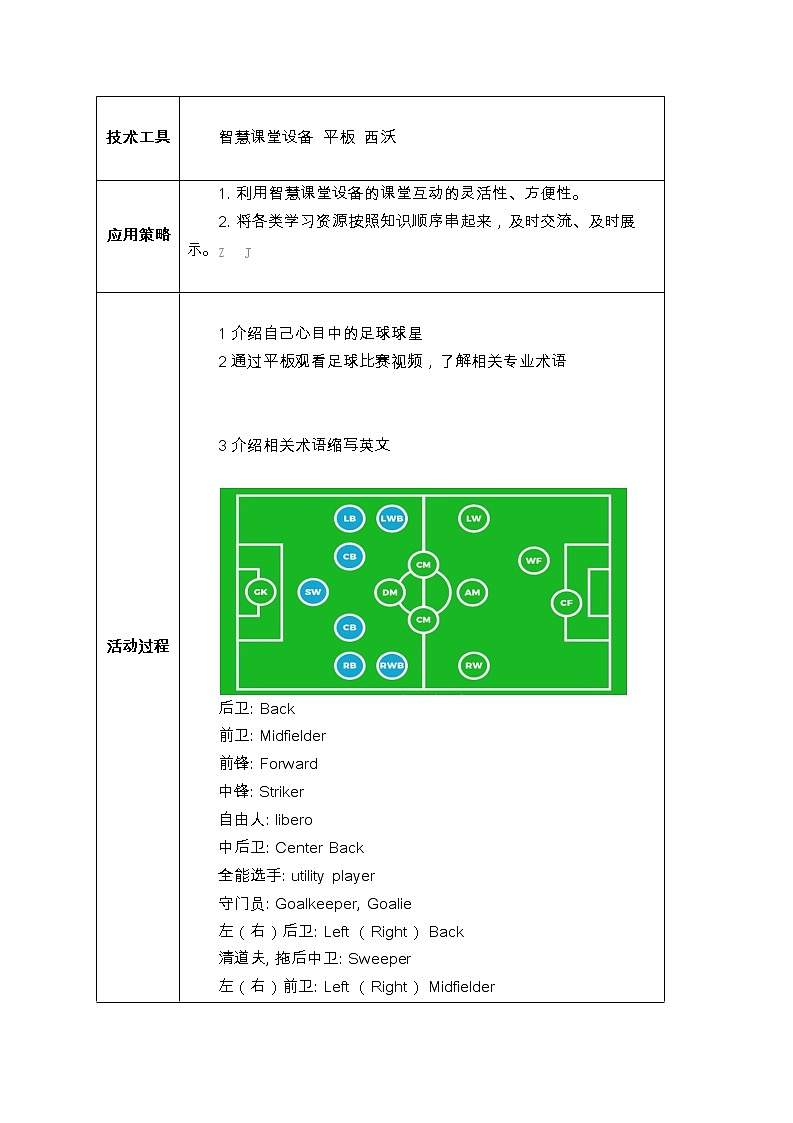 高中体育-C1跨学科学习活动设计-学习活动方案+成果及点评【2.0微能力认证获奖作品】第3页