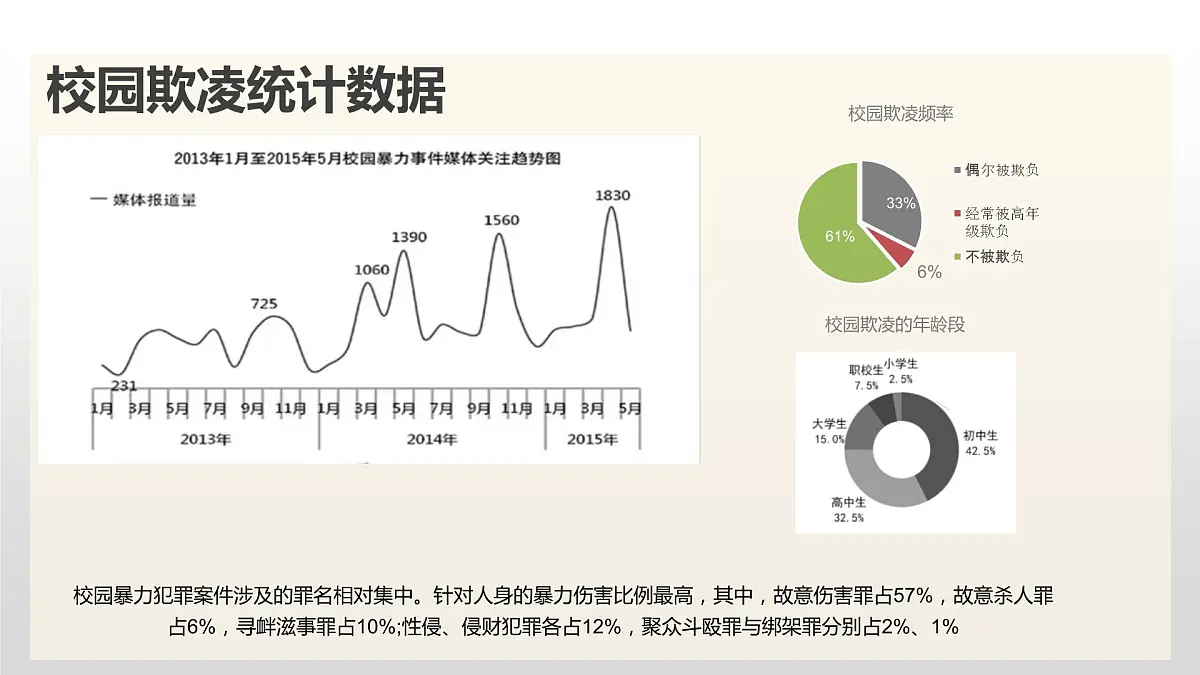 中学生主题班会课件------增加法制观念，反校园欺凌第4页