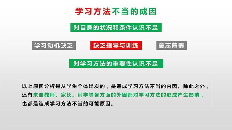 中学生主题班会课件------掌握科学学习方法第5页