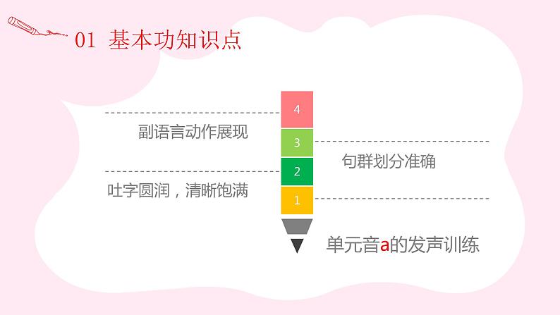 《心里的世界》课件   小学课后服务口才系列第3页