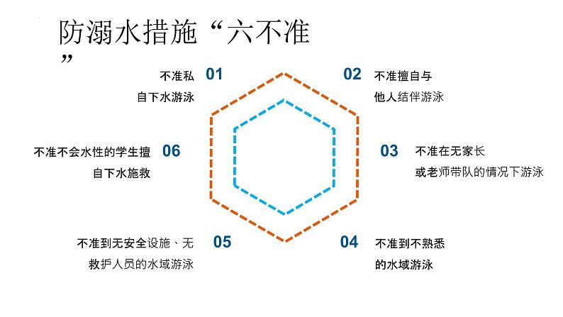 防溺水安全教育主题班会课件2021-2022学年下学期第6页