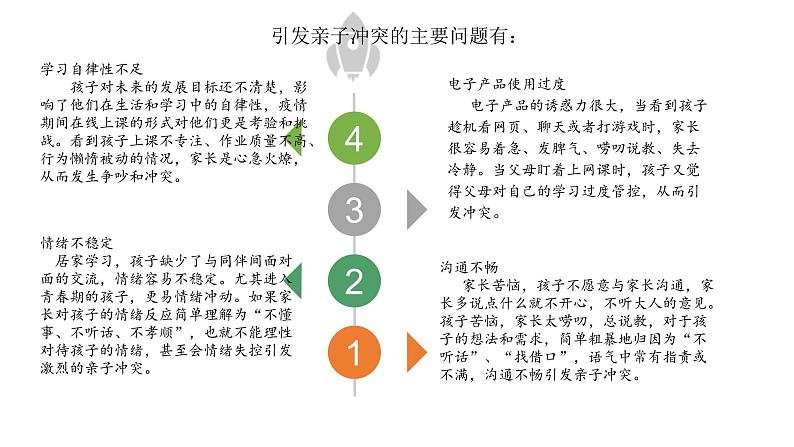 疫情防控家长会课件PPT08