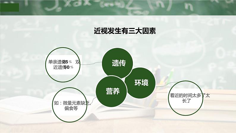 中学生近视防控主题教育课件第7页