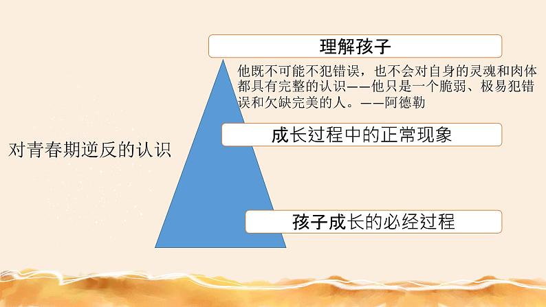 小学家庭教育 流动儿童家庭教育 爱在青春期 部优课件第8页