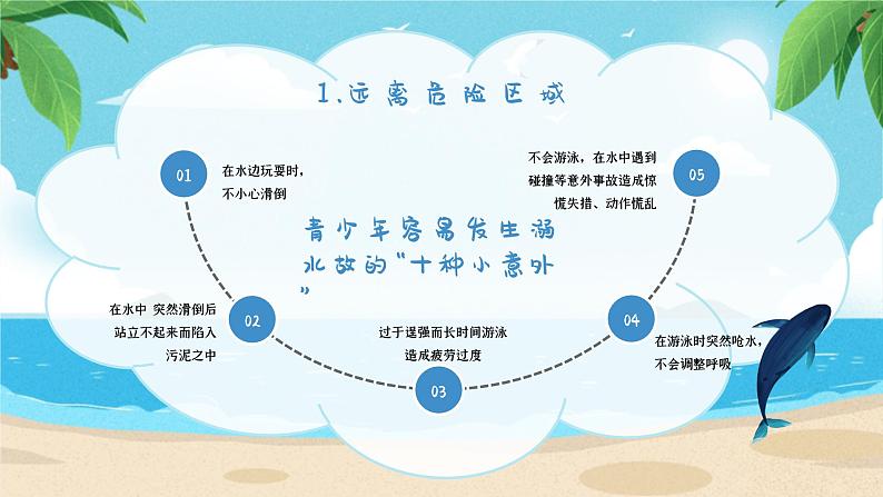 7月暑期安全主题班会《暑假安全防溺水》PPT课件06