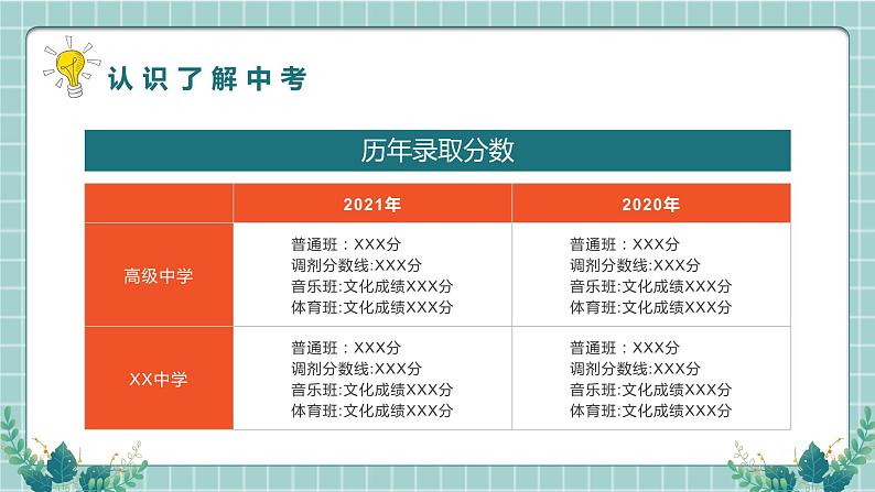 初中主题班会--------初三毕业班家长会PPT课件08