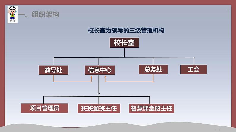 智慧学校（智慧教育）智慧校园工作汇报-打造智慧课堂，建设智慧校园第7页