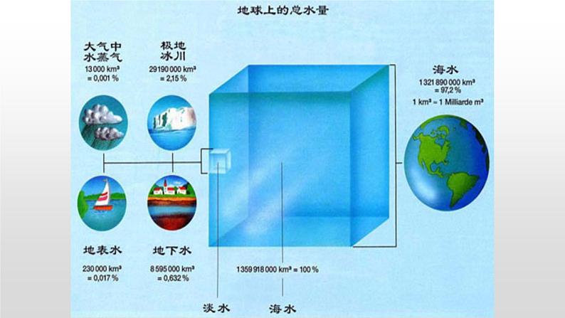 节约用水 从我做起-----主题班会课件02