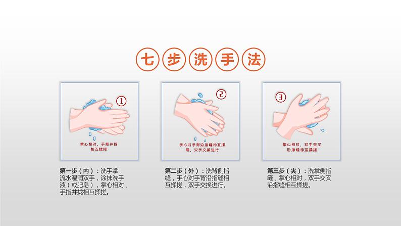 餐桌礼仪-----主题班会课件第5页