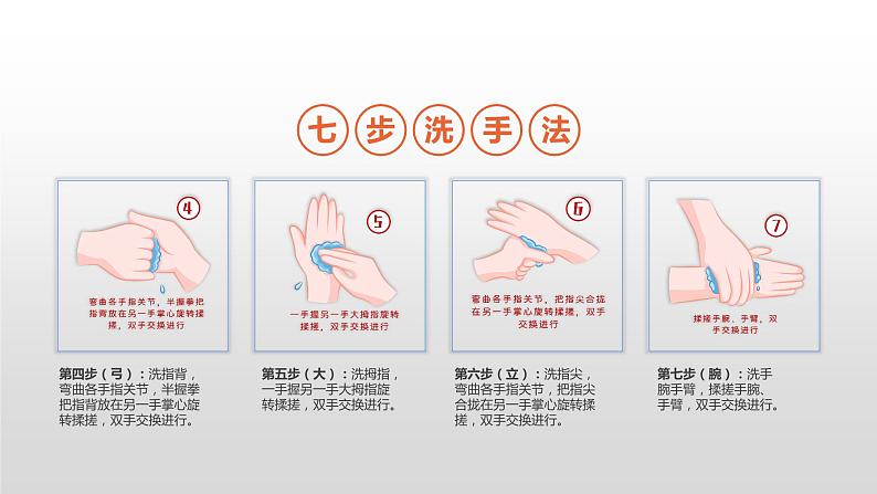 餐桌礼仪-----主题班会课件第6页