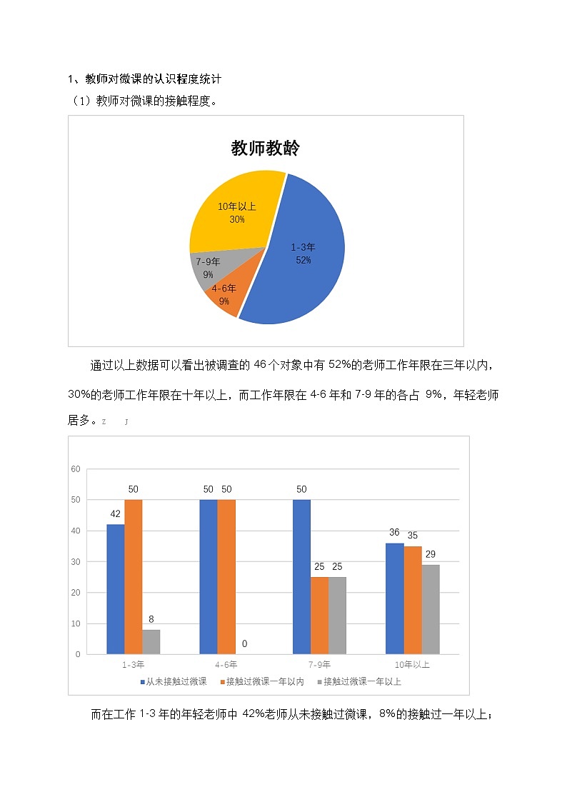 微课在幼儿园美术活动中的运用状况的调查研究报告【获奖课题论文】第2页