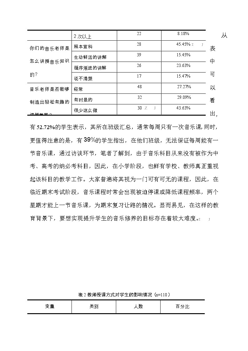 信息化教学在农村小学音乐课堂应用情况调查报告【获奖课题论文】03