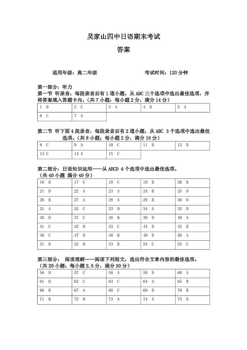 湖北省武汉市新高考联合体2021-2022学年高二下学期期末联考日语答案第1页