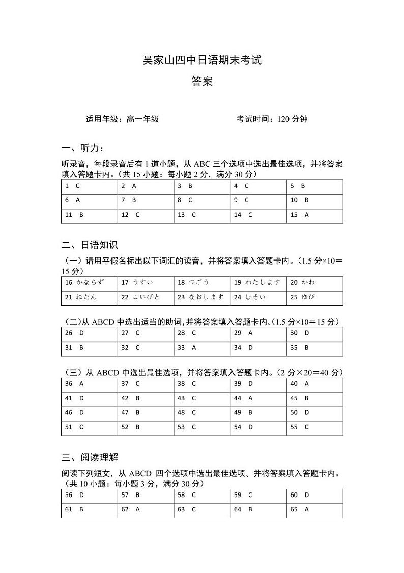 湖北省武汉市新高考联合体2021-2022学年高一下学期期末联考日语答案第1页