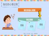 小学主题班会----小学生如何改变拖拉习惯PPT