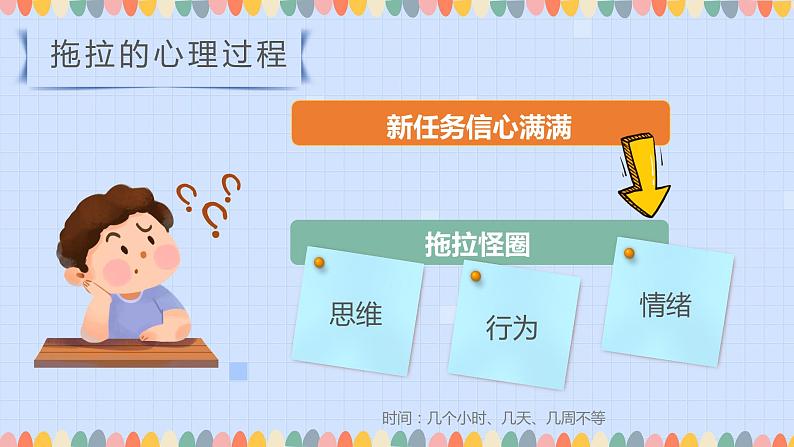 小学主题班会----小学生如何改变拖拉习惯PPT第5页