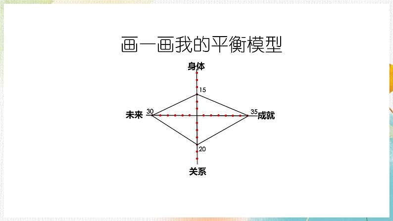 初中 初二 心理健康《感受平衡 观察生活》  课件第7页