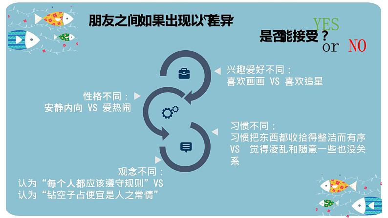 初中 初二 心理健康 朋友 伴我同行 课件第4页