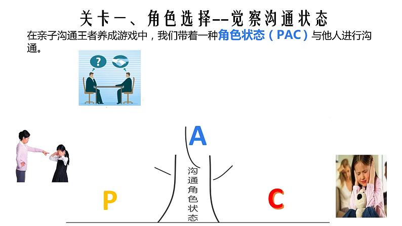 初中 初二 心理健康《亲子沟通我可以》  ppt  课件第6页