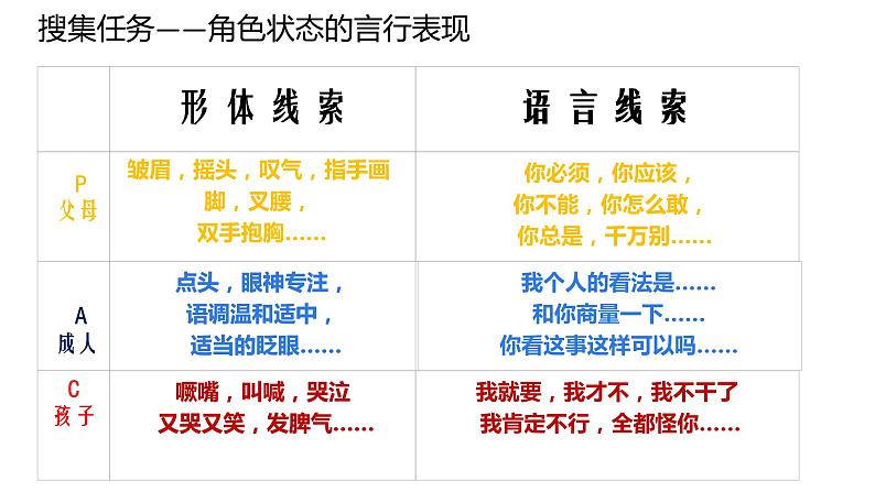 初中 初二 心理健康《亲子沟通我可以》  ppt  课件第7页