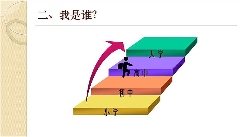 初中 初三 心理健康 我的生涯路——生涯启发（课件）第6页