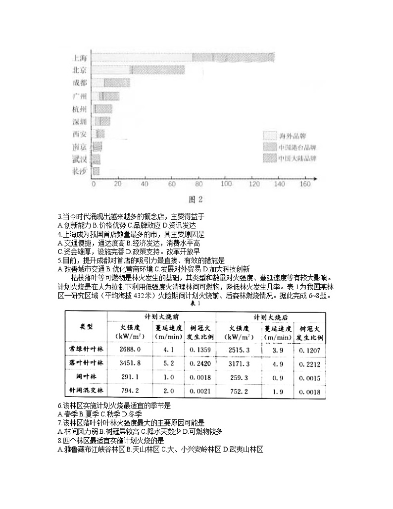 四川省成都市2021届高中毕业班第二次诊断性检测文科综合试题（word含答案）第2页