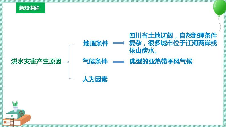 川教版生命生态安全 第7课 正确应对洪水灾害 课件PPT06