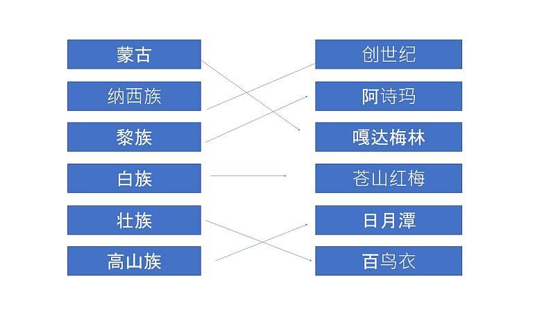 人教版《民族常识》第七课 灿烂辉煌的文学艺术 课件第4页