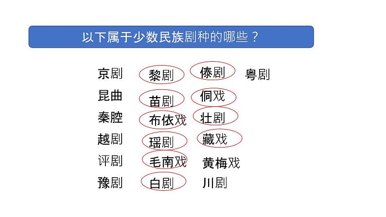 人教版《民族常识》第七课 灿烂辉煌的文学艺术 课件第5页