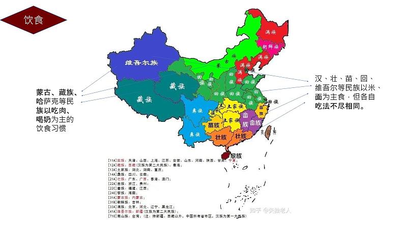 人教版《民族常识》第八课 绚丽多姿的民族风情 课件第6页