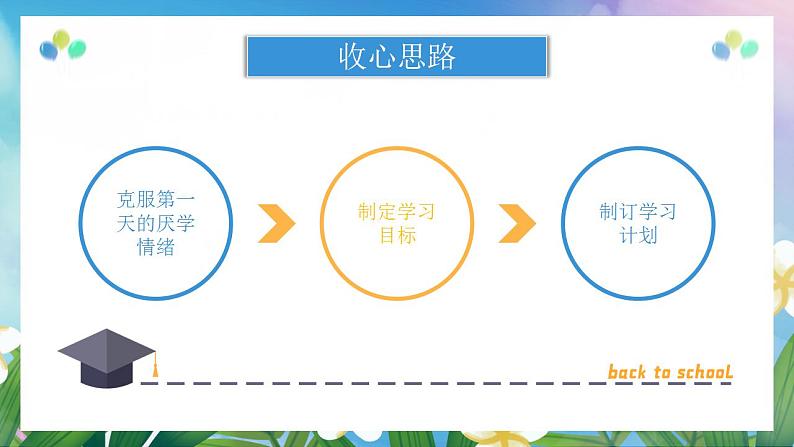 开学第一课主题班会PPT04